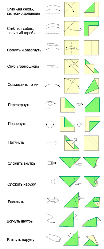 Схемы оригами